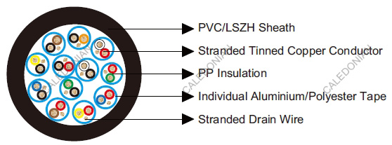 Belden Equivalent Cables 9776
