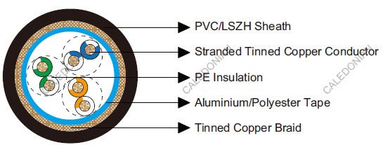 Belden Equivalent Cables 9830