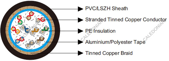 Belden Equivalent Cable 9835