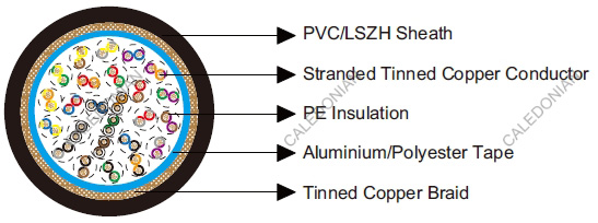 Belden Equivalent Cable 9838