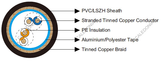 thumbnail image 2 of Belden Equivalent Bulk Cable – 100m Reel, Unbranded Professional Grade 2 of 4