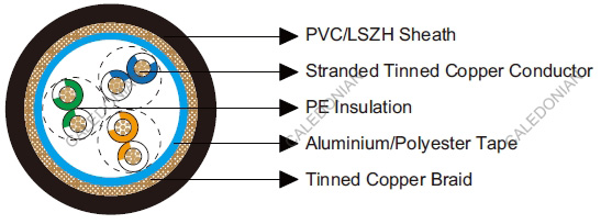 Belden Equivalent Cable 9843