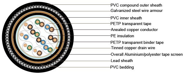 BS5308 Cable Part 1 Type 2 PE-OS-Lead-SWA-PVC 