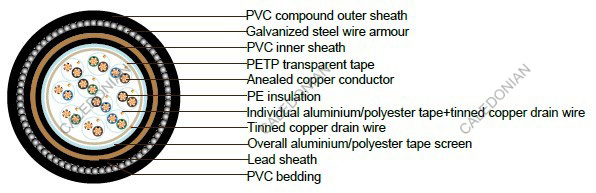 PAS 5308 Cable Part 1 Type 3 IS-OS-Lead SWA