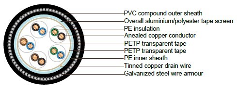PAS 5308 Cable Part 1 Type 2 PE-OS-SWA-PVC