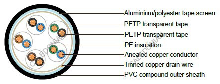 PAS5308 Cable Part 1 Type1 PE-OS-PVC