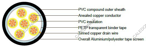 PAS 5308 Cable Part 2 Type 1 PVC-OS-PVC