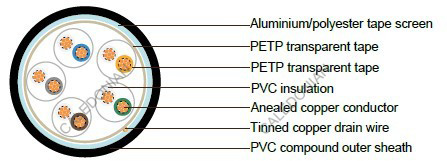PAS 5308 Cable Part 2 Type 1 PVC-OS-PVC