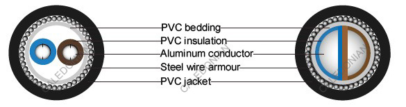 BS 6346 PVC Insulated Cables, 600/1000V