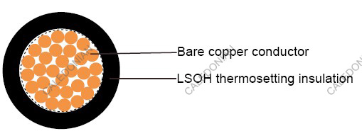 BS 7211 Cables 2491B/6701B Single Core Cable