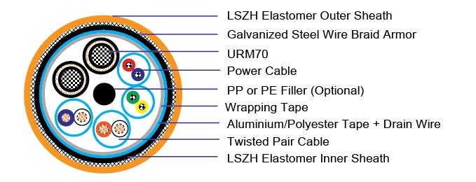 Composite Cable
