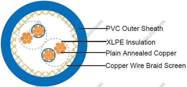 RE-2X(St)H-EN50288-7 EN50288-7