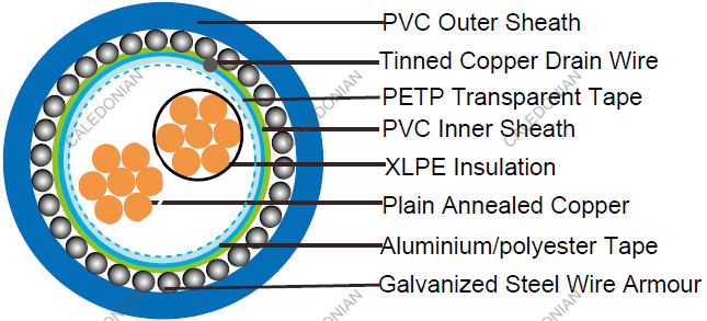 RE-2X(St)H-EN50288-7 EN50288-7