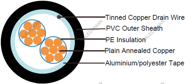 RE-2X(St)H-EN50288-7 EN50288-7