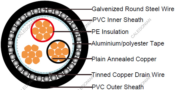 RE-2X(St)H-EN50288-7 EN50288-7