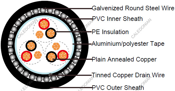 RE-2X(St)H-EN50288-7 EN50288-7