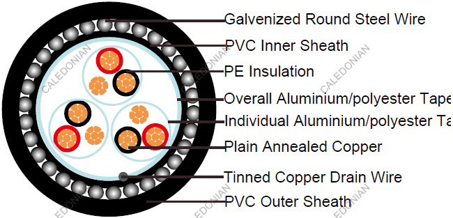RE-2X(St)H-EN50288-7 EN50288-7