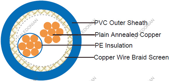 RE-2X(St)H-EN50288-7 EN50288-7