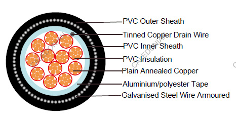 RE-2X(St)H-EN50288-7 EN50288-7