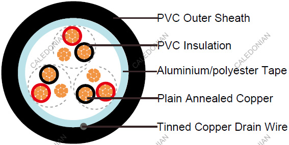 RE-2X(St)H-EN50288-7 EN50288-7