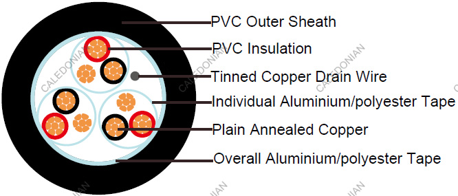 RE-2X(St)H-EN50288-7 EN50288-7