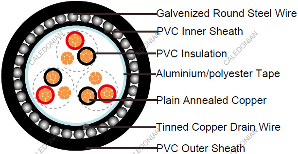 RE-2X(St)H-EN50288-7 EN50288-7