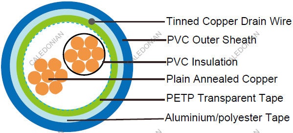 RE-2X(St)H-EN50288-7 EN50288-7