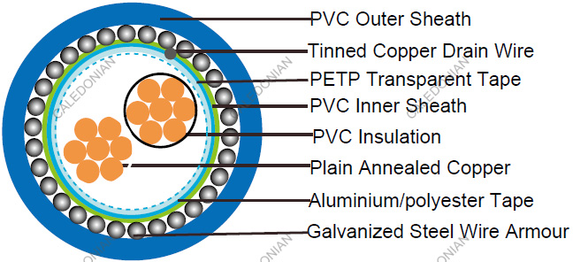 RE-2X(St)H-EN50288-7 EN50288-7