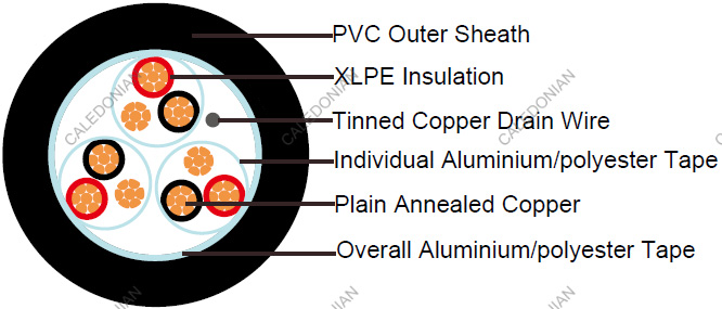 RE-2X(St)H-EN50288-7 EN50288-7