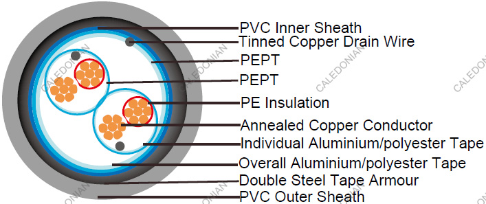 RE-2X(St)H-EN50288-7 EN50288-7