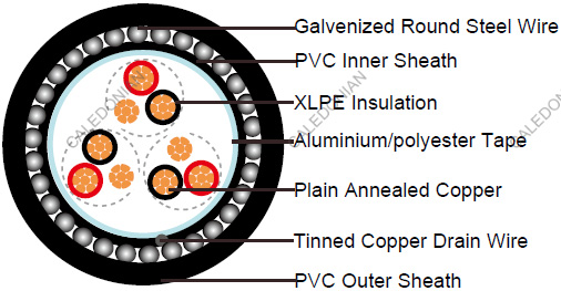 RE-2X(St)H-EN50288-7 EN50288-7