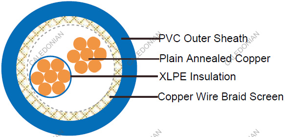 RE-2X(St)H-EN50288-7 EN50288-7