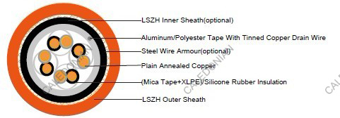 RE-2X(St)H...CI. FE 180 PH30 ( CU/MGT+XLPE/OSCR/LSZH 300/500V Class 2 )