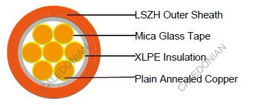 FFX300 05mRZ1-R (CU/MGT+XLPE/LSZH 300/500V Class 2)