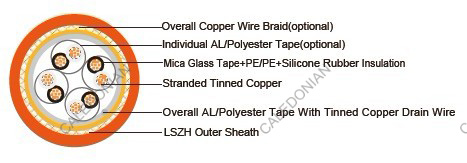 Fire Resistant RS485 Databus Cables
