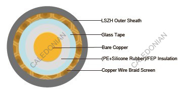 Fire resistant RG59 B/U Coaxial cables