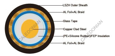 Fire resistant RG6 QUAD Coaxial cables