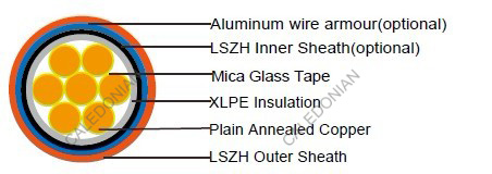 FFX300 1mRZ1-R (CU/MGT+XLPE/LSZH 600/1000V Class 2)