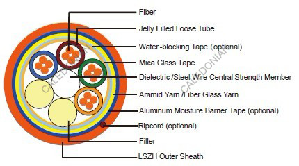 Fire resistant Central Loose Tube Fiber Optic cables 