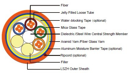 Fire resistant Central Loose Tube Fiber Optic cables 