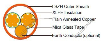 FFX200 05mRZ1-R ( CU/MGT+XLPE/LSZH 300/500V Class 2)