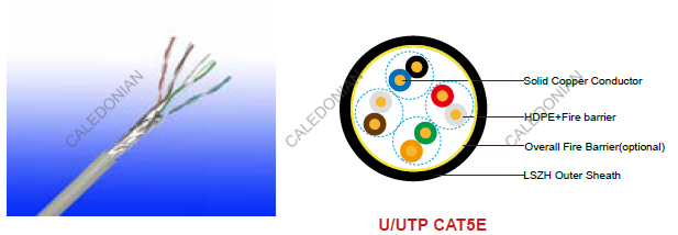 Fire Resistant CAT5e Data Cables