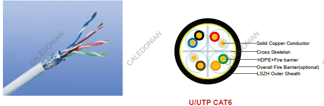 Fire Resistant CAT6 Data Cables