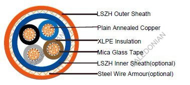 FFX400 1mRZ1-R (CU/MGT+XLPE/LSZH 600/1000V Class 2)