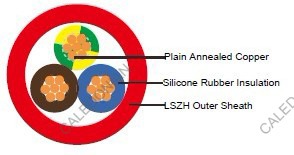 FFX200 07SZ1-R (PH60) (CU/SR/LSZH 450/750V Class 2)