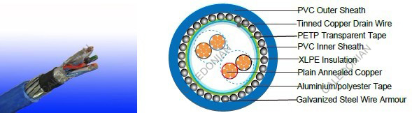 Flame Retardant Instrumentation Cables