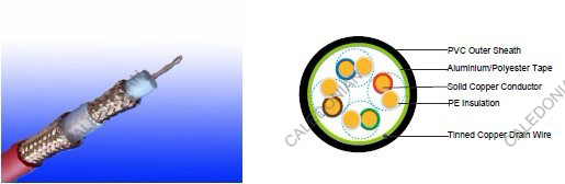 Flame Retardant Coaxial Cables
