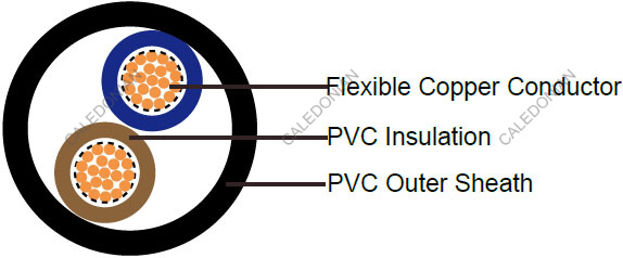 PVC Sheathed Power Cables