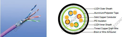 Flame Retardant Data Cables