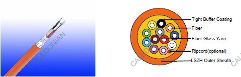 Flame Retardant Optic Fiber Cables